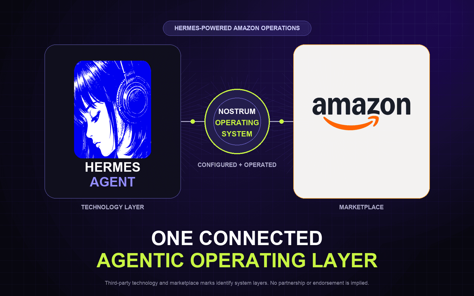 Hermes Agent technology connected through a Nostrum operating system to the Amazon marketplace